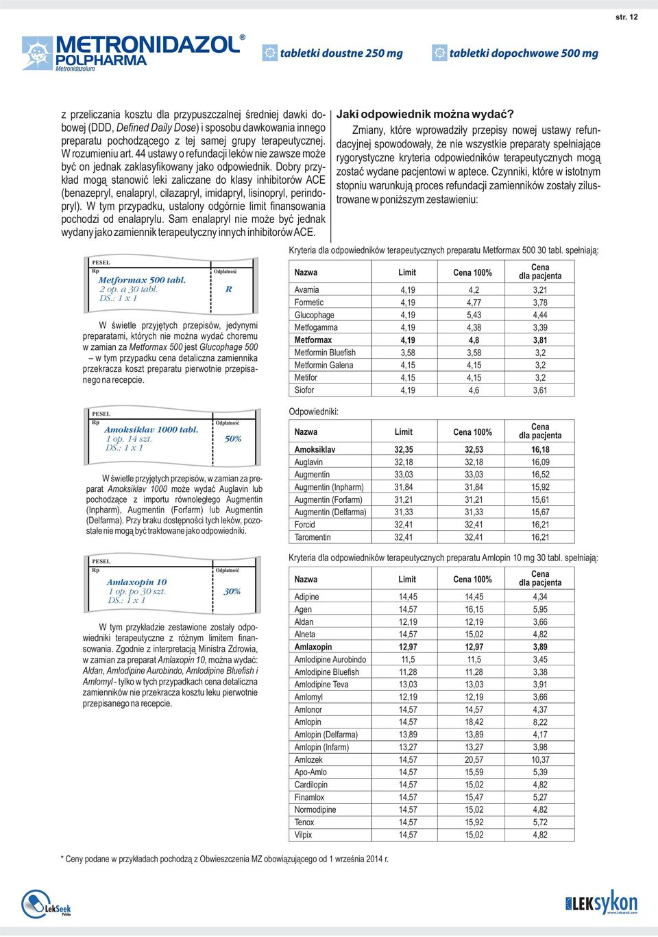 Dobry przykład mogą stanowić leki zaliczane do klasy inhibitorów ACE (benazepryl, enalapryl, cilazapryl, imidapryl, lisinopryl, perindopryl).