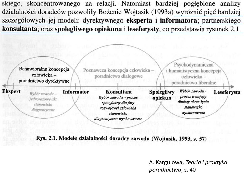 Teoria i