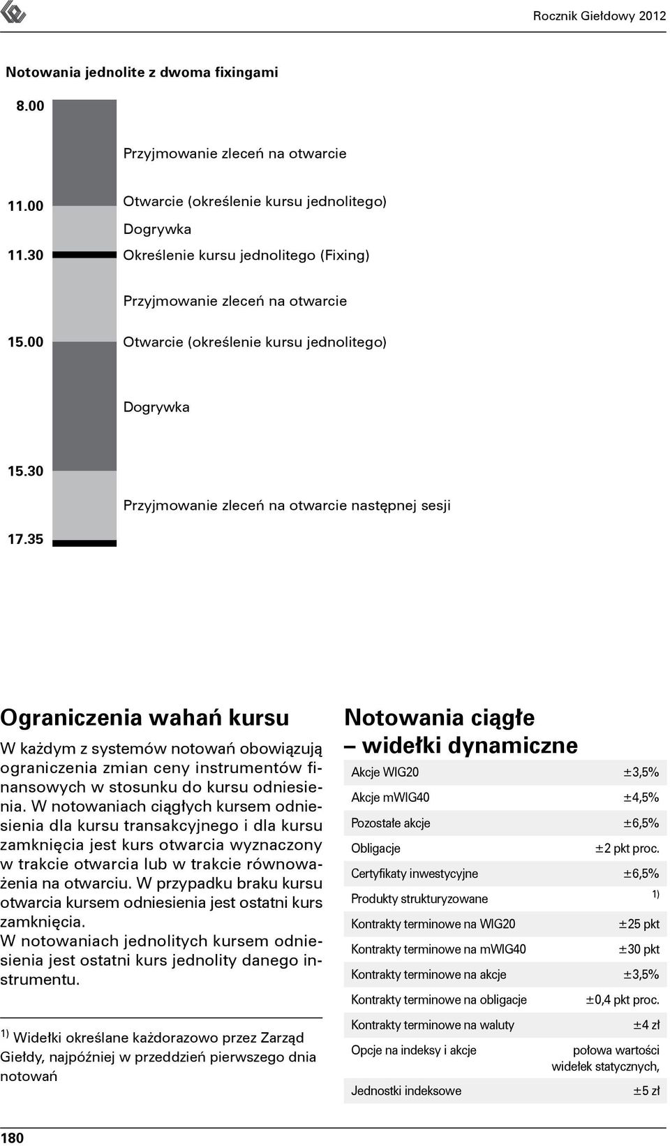 30 Przyjmowanie zleceń na otwarcie następnej sesji 17.