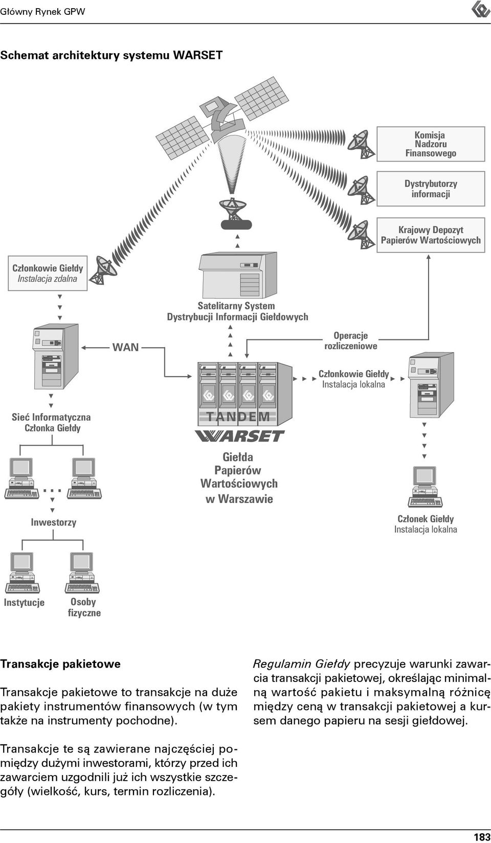 .. Giełda Papierów Wartościowych w Warszawie Inwestorzy Członek Giełdy Instalacja lokalna Instytucje Osoby fizyczne Transakcje pakietowe Transakcje pakietowe Transakcje pakietowe to transakcje na