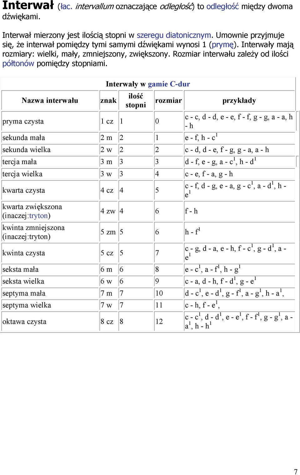 Rozmiar interwału zależy od ilości półtonów pomiędzy stopniami.