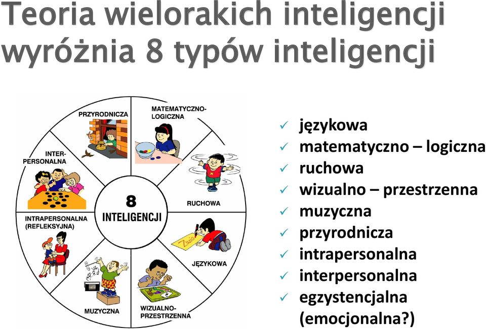 wizualno przestrzenna muzyczna przyrodnicza