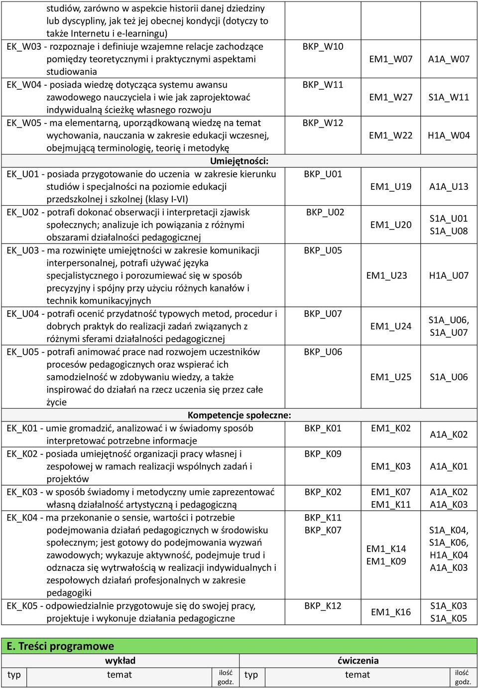 rozwoju EK_W05 - ma elementarną, uporządkowaną wiedzę na temat wychowania, nauczania w zakresie edukacji wczesnej, obejmującą terminologię, teorię i metodykę Umiejętności: EK_U01 - posiada