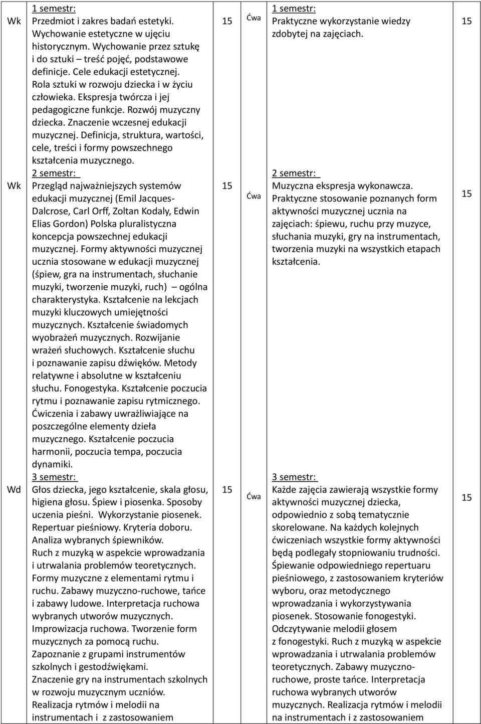 Definicja, struktura, wartości, cele, treści i formy powszechnego kształcenia muzycznego.