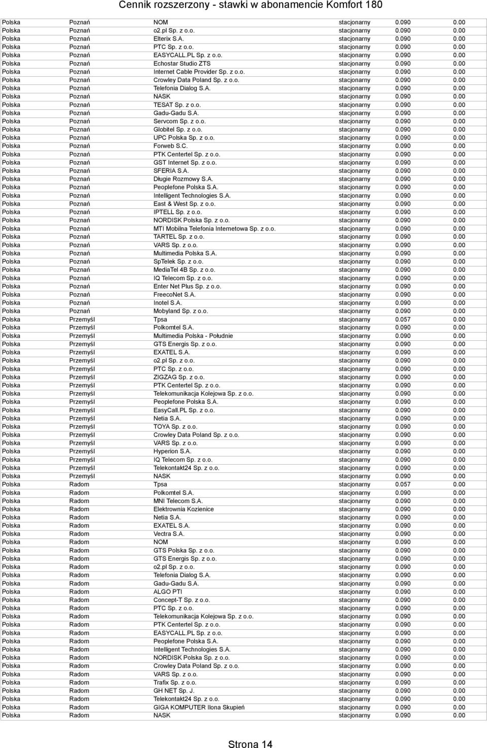 z o.o. Polska Poznań UPC Polska Sp. z o.o. Polska Poznań Forweb S.C. Polska Poznań PTK Centertel Sp. z o.o. Polska Poznań GST Internet Sp. z o.o. Polska Poznań SFERIA S.A. Polska Poznań Długie Rozmowy S.