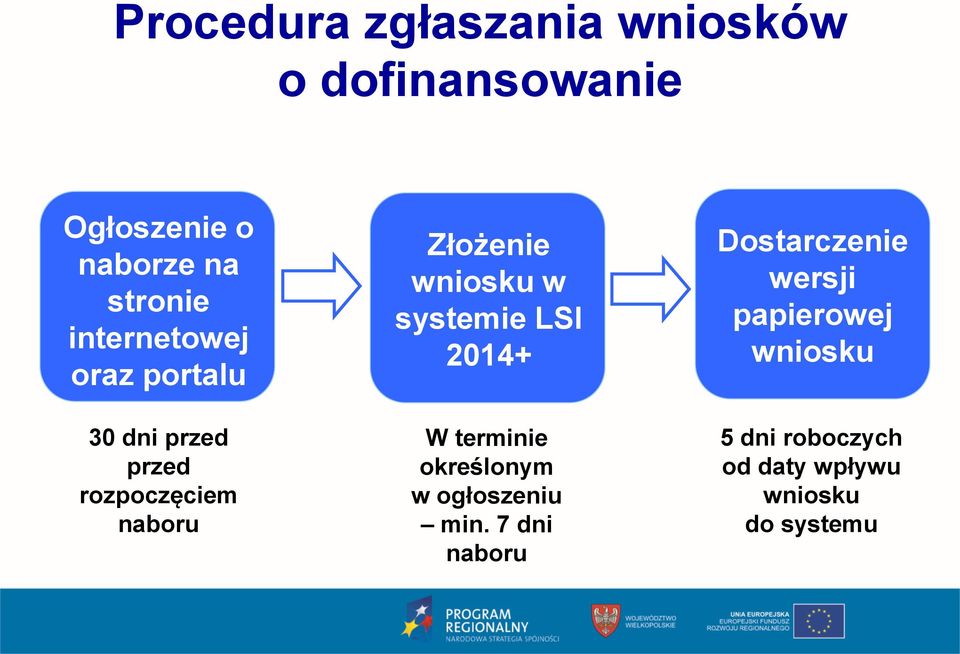 wniosku w systemie LSI 2014+ W terminie określonym w ogłoszeniu min.