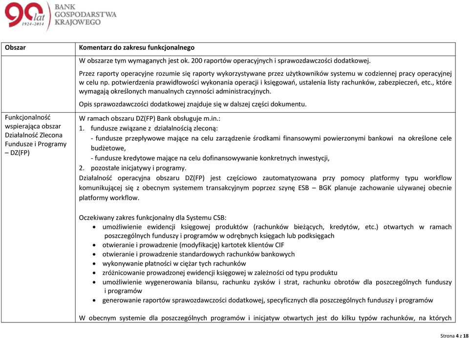 ptwierdzenia prawidłwści wyknania peracji i księgwań, ustalenia listy rachunków, zabezpieczeń, etc., które wymagają kreślnych manualnych czynnści administracyjnych.