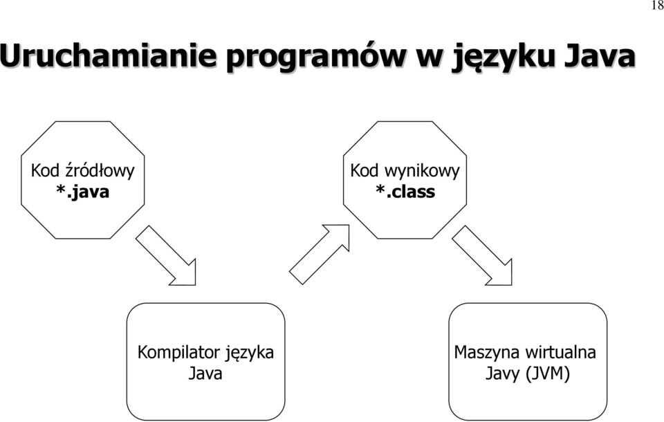 java Kod wynikowy *.