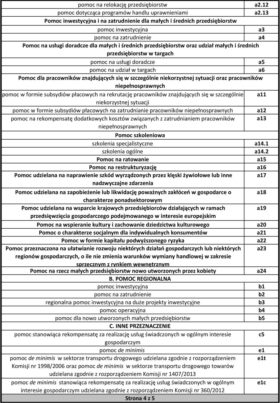 średnich przedsiębiorstw w targach pomoc na usługi doradcze a5 pomoc na udział w targach a6 Pomoc dla pracowników znajdujących się w szczegól korzystnej sytuacji oraz pracowników pełnosprawnych pomoc