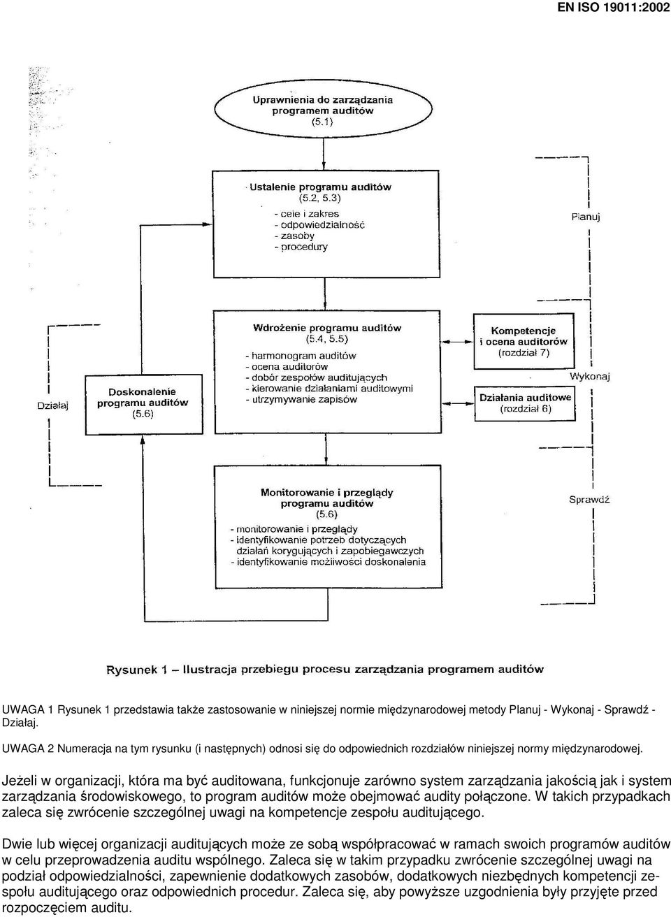 JeŜeli w organizacji, która ma być auditowana, funkcjonuje zarówno system zarządzania jakością jak i system zarządzania środowiskowego, to program auditów moŝe obejmować audity połączone.