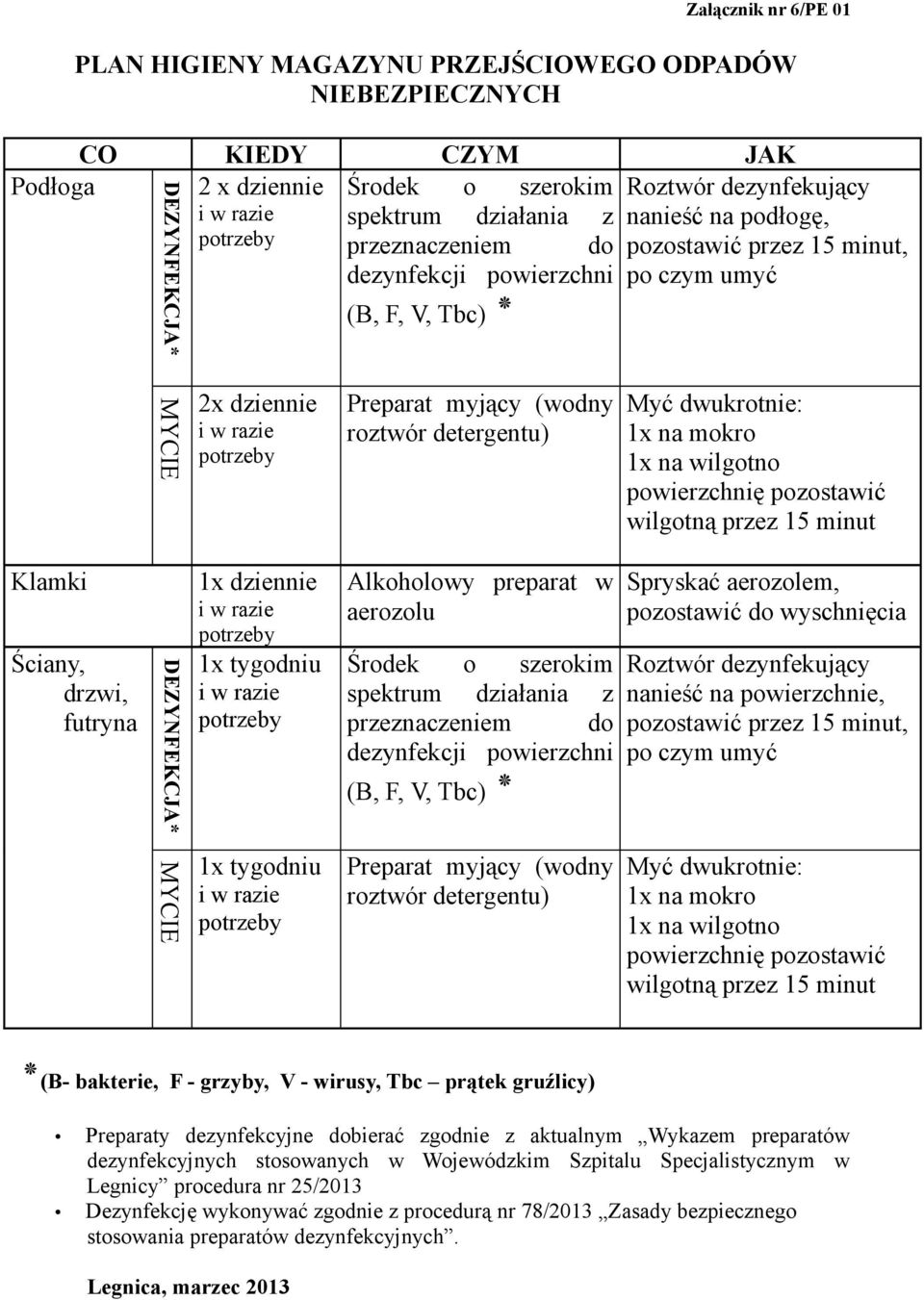 bakterie, F - grzyby, V - wirusy, Tbc prątek Preparaty dezynfekcyjne dobierać zgodnie z aktualnym Wykazem preparatów dezynfekcyjnych stosowanych w Wojewódzkim Szpitalu