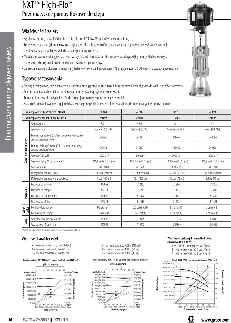 z intuicyjnym, łatwym w użyciu kontrolerem DataTrak umożliwiają diagnostykę pompy, śledzenie zużycia materiału i ochronę przed niekontrolowanym wzrostem parametrów Ogranicza zjawisko oblodzenia i