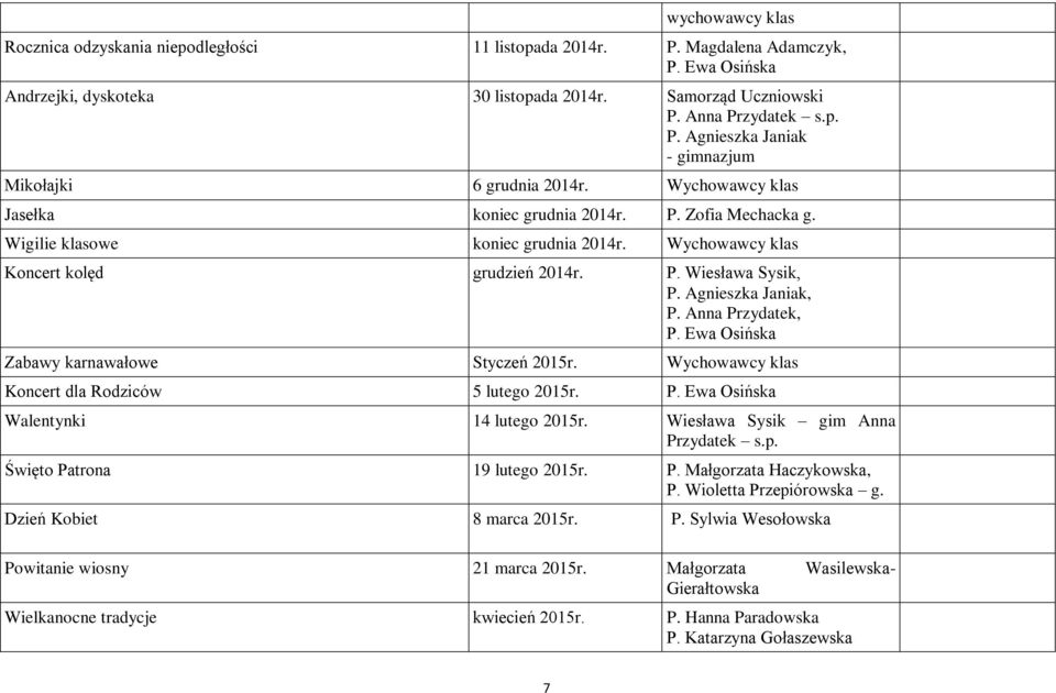 Anna Przydatek, P. Ewa Osińska Zabawy karnawałowe Styczeń 2015r. Wychowawcy klas Koncert dla Rodziców 5 lutego 2015r. P. Ewa Osińska Walentynki 14 lutego 2015r. Wiesława Sysik gim Anna Przydatek s.p.