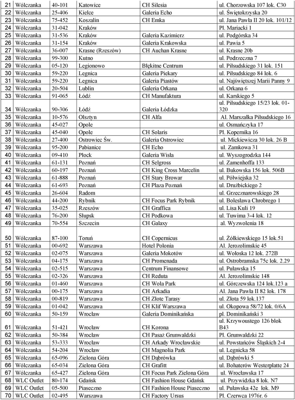 Pawia 5 27 Wólczanka 36-007 Krasne (Rzeszów) CH Auchan Krasne ul. Krasne 20b 28 Wólczanka 99-300 Kutno ul. Podrzeczna 7 29 Wólczanka 05-120 Legionowo Błękitne Centrum ul. Piłsudskiego 31 lok.