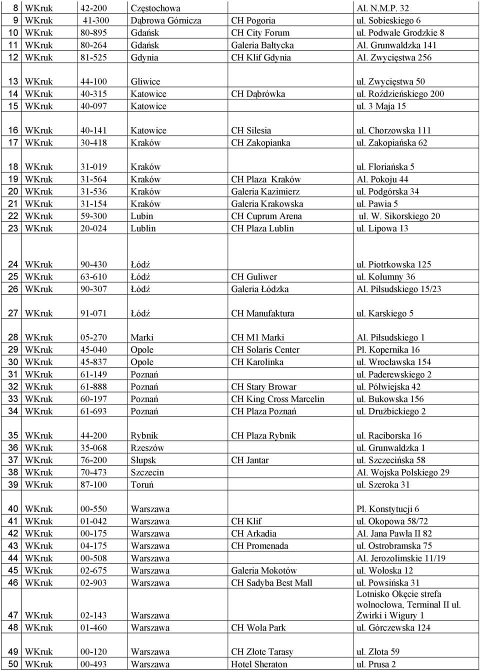 Zwycięstwa 50 14 WKruk 40-315 Katowice CH Dąbrówka ul. Roździeńskiego 200 15 WKruk 40-097 Katowice ul. 3 Maja 15 16 WKruk 40-141 Katowice CH Silesia ul.