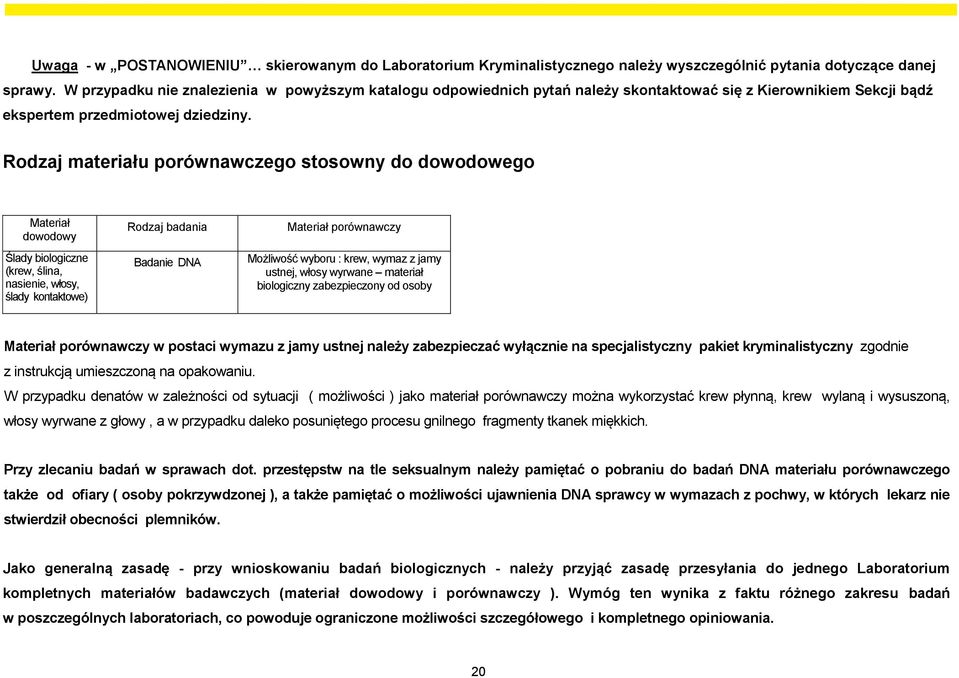 Rodzaj materiału porównawczego stosowny do dowodowego Materiał dowodowy Ślady biologiczne (krew, ślina, nasienie, włosy, ślady kontaktowe) Rodzaj badania Badanie DNA Materiał porównawczy Możliwość