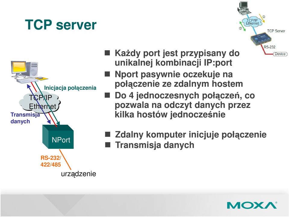 zdalnym hostem Do 4 jednoczesnych połączeń, co pozwala na odczyt danych przez kilka