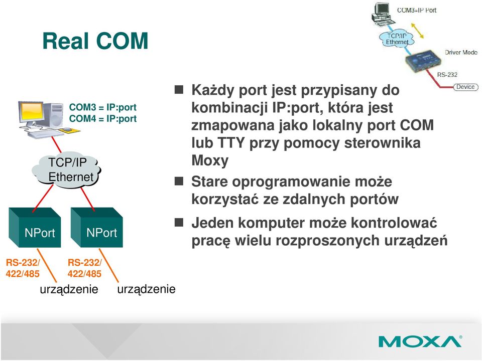 pomocy sterownika Moxy Stare oprogramowanie może korzystać ze zdalnych portów Jeden komputer