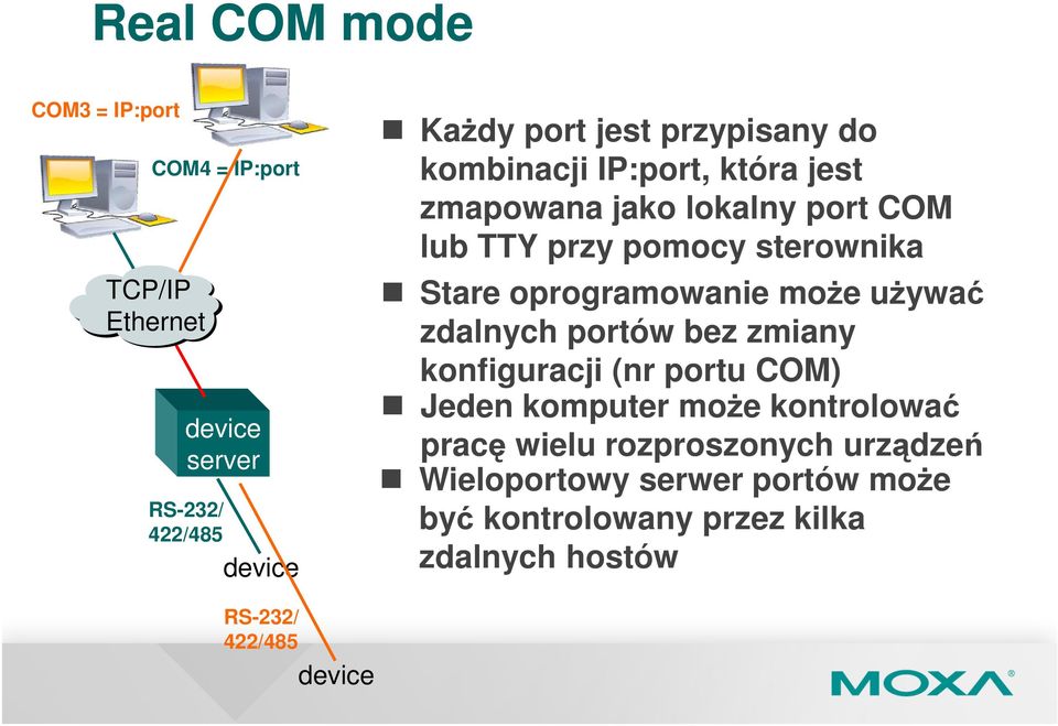 oprogramowanie może używać zdalnych portów bez zmiany konfiguracji (nr portu COM) Jeden komputer może kontrolować