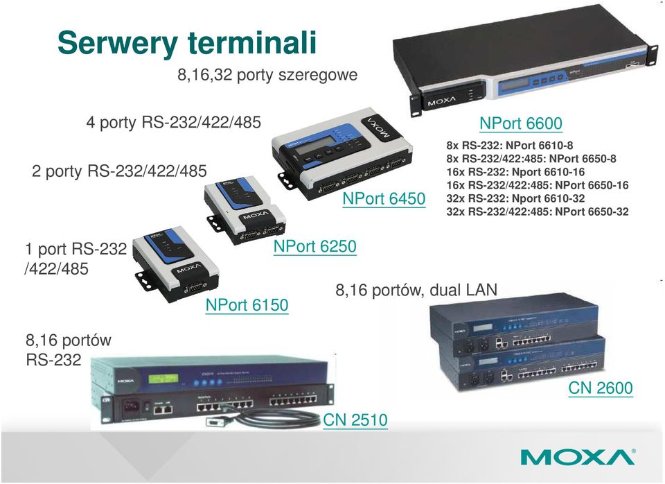 6610-16 16x RS-232/422:485: NPort 6650-16 32x RS-232: Nport 6610-32 32x RS-232/422:485: NPort