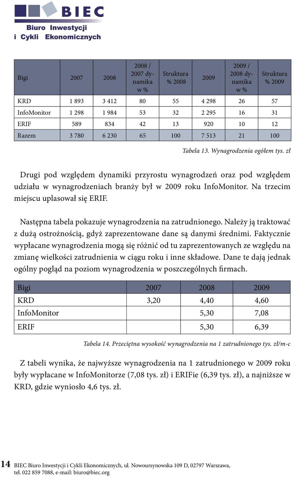 Następna tabela pokazuje wynagrodzenia na zatrudnionego. Należy ją traktować z dużą ostrożnością, gdyż zaprezentowane dane są danymi średnimi.