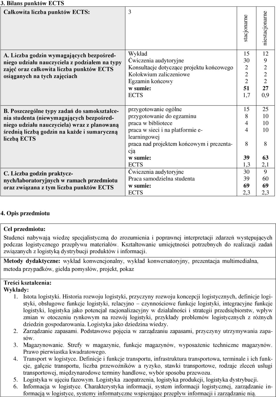 dotyczące projektu końcowego Kolokwium zaliczeniowe Egzamin końcowy w sumie: ECTS 15 30 51 1,7 1 9 7 0,9 B.