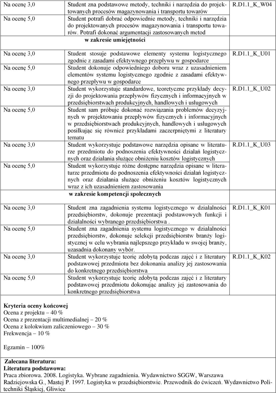 Potrafi dokonać argumentacji zastosowanych metod w zakresie umiejętności Student stosuje podstawowe elementy systemu logistycznego zgodnie z zasadami efektywnego przepływu w gospodarce Student