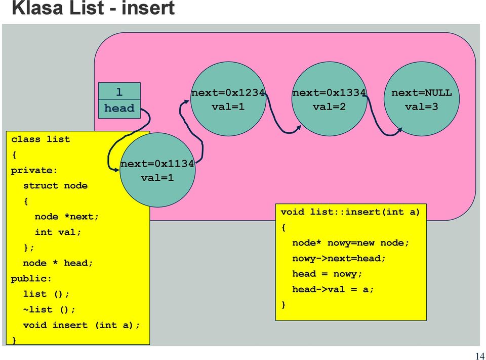 public: list (); ~list (); void insert (int a); next=0x1134 val=1 void