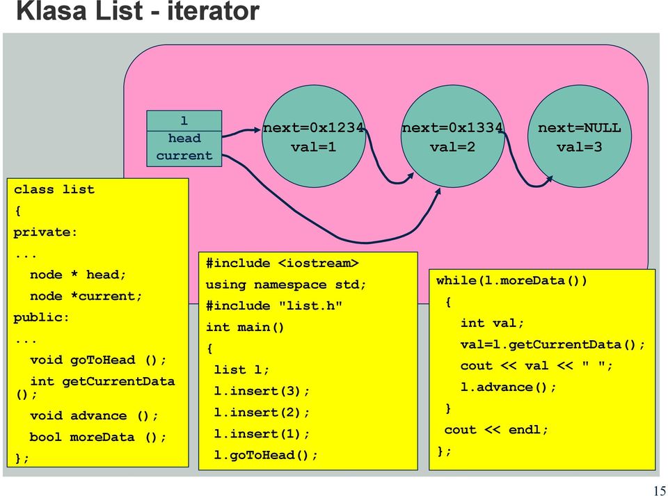 .. void gotohead (); int getcurrentdata (); ; void advance (); bool moredata (); #include <iostream> using