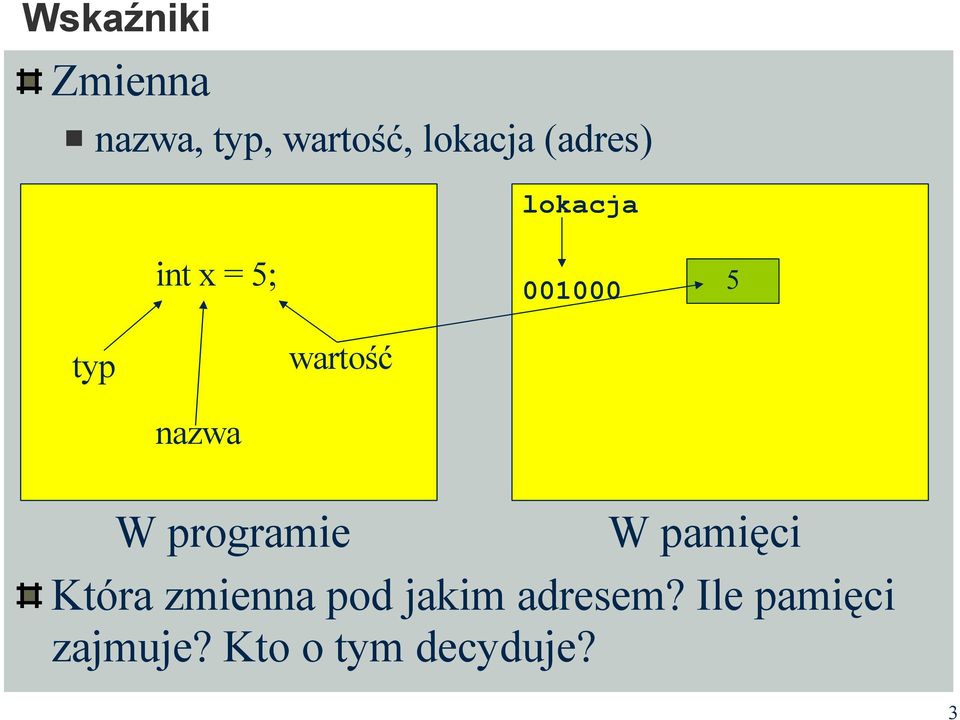 nazwa W programie W pamięci Która zmienna pod