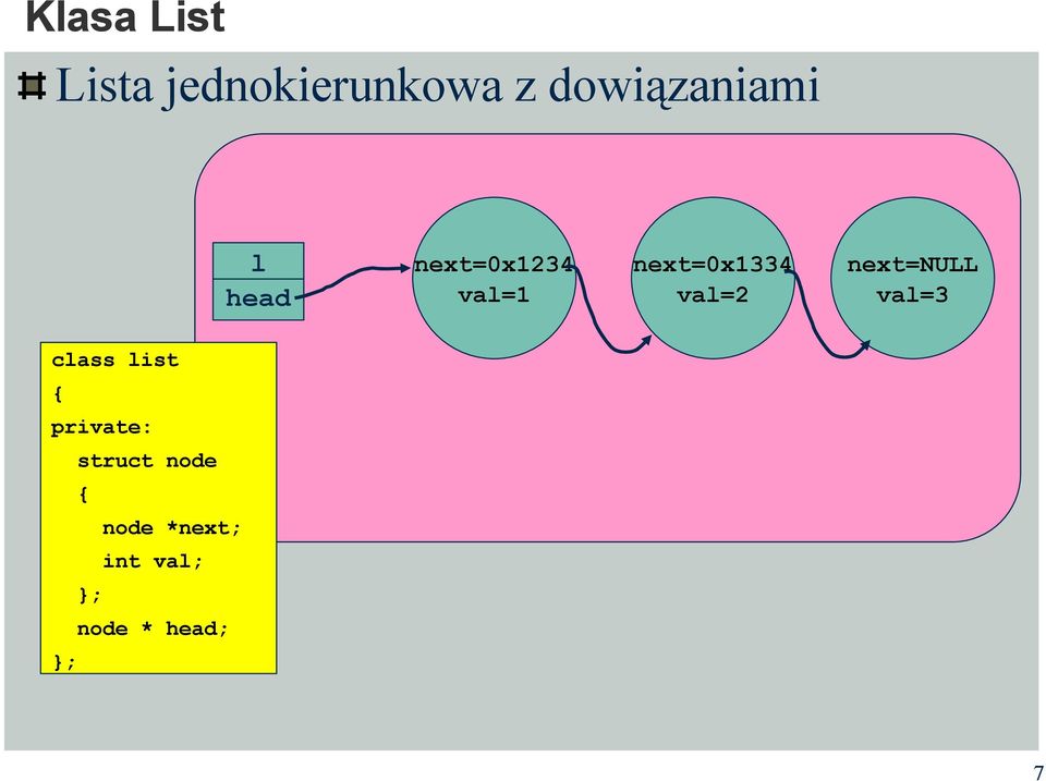 next=0x1334 val=2 next=null val=3 class list