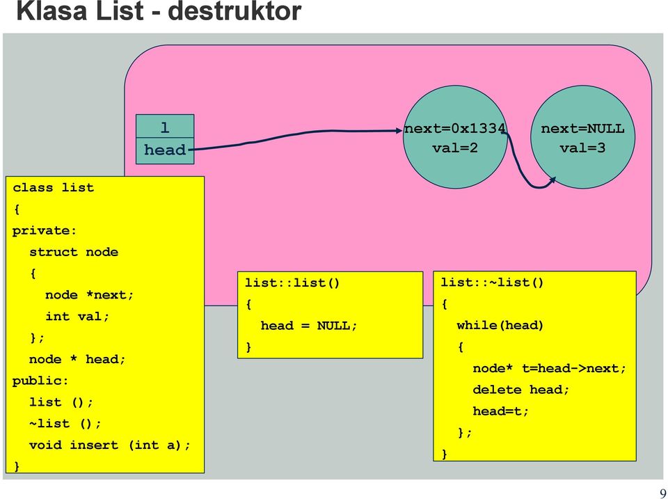 head = NULL; ; node * head; public: list (); ~list (); void insert