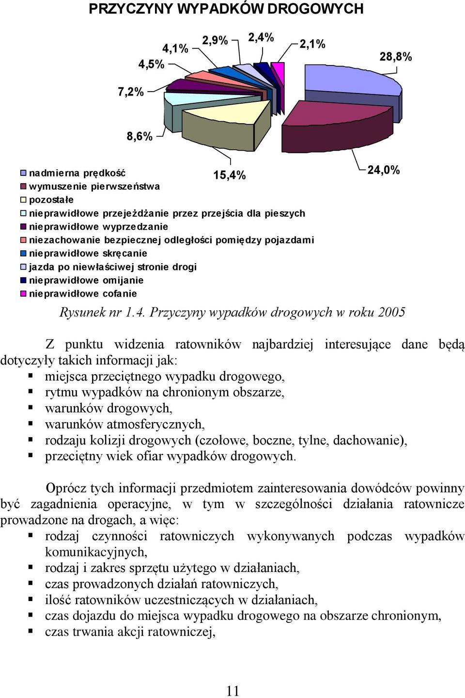 Rysunek nr 1.4.
