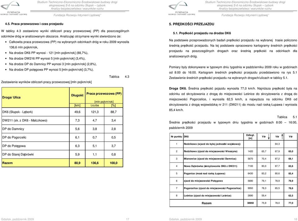 (88,7%), Na drodze DW216 PP wynosi 5 [mln pojkm/rok] (3,4%), Na drodze DP do Damnicy PP wynosi 3 [mln pojkm/rok] (2,8%), Na drodze DP potęgowa PP wynosi 5 [mln pojkm/rok] (3,7%). Tablica 4.