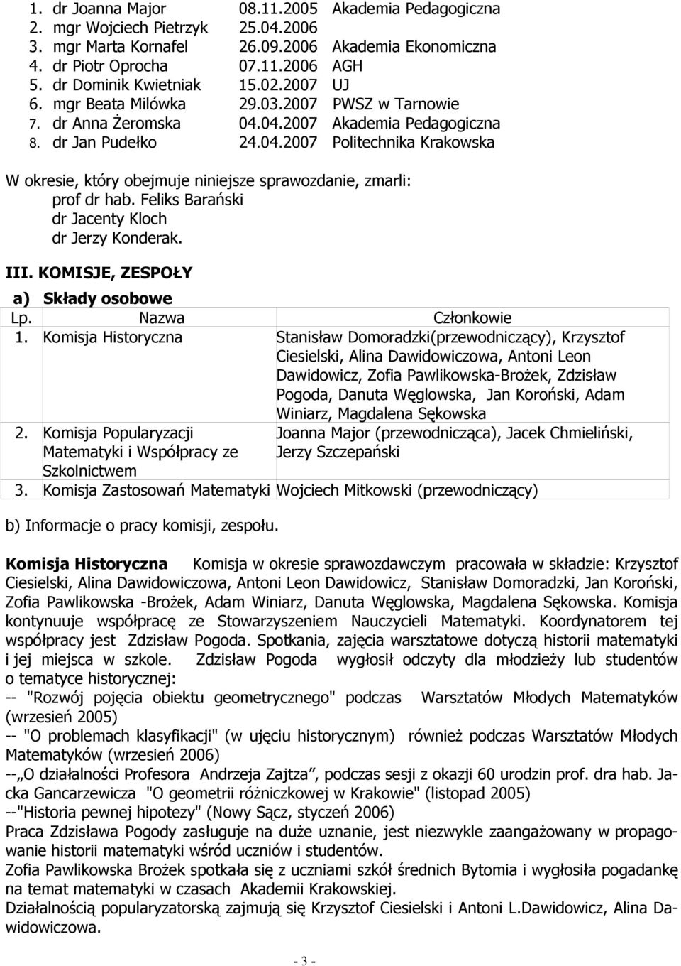Feliks Barański dr Jacenty Kloch dr Jerzy Konderak. III. KOMISJE, ZESPOŁY a) Składy osobowe Lp. Nazwa Członkowie 1.