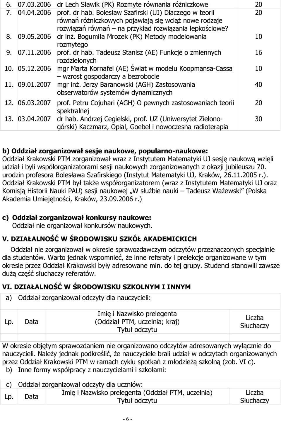 Bogumiła Mrozek (PK) Metody modelowania 10 rozmytego 9. 07.11. prof. dr hab. Tadeusz Stanisz (AE) Funkcje o zmiennych 16 rozdzielonych 10. 05.12.