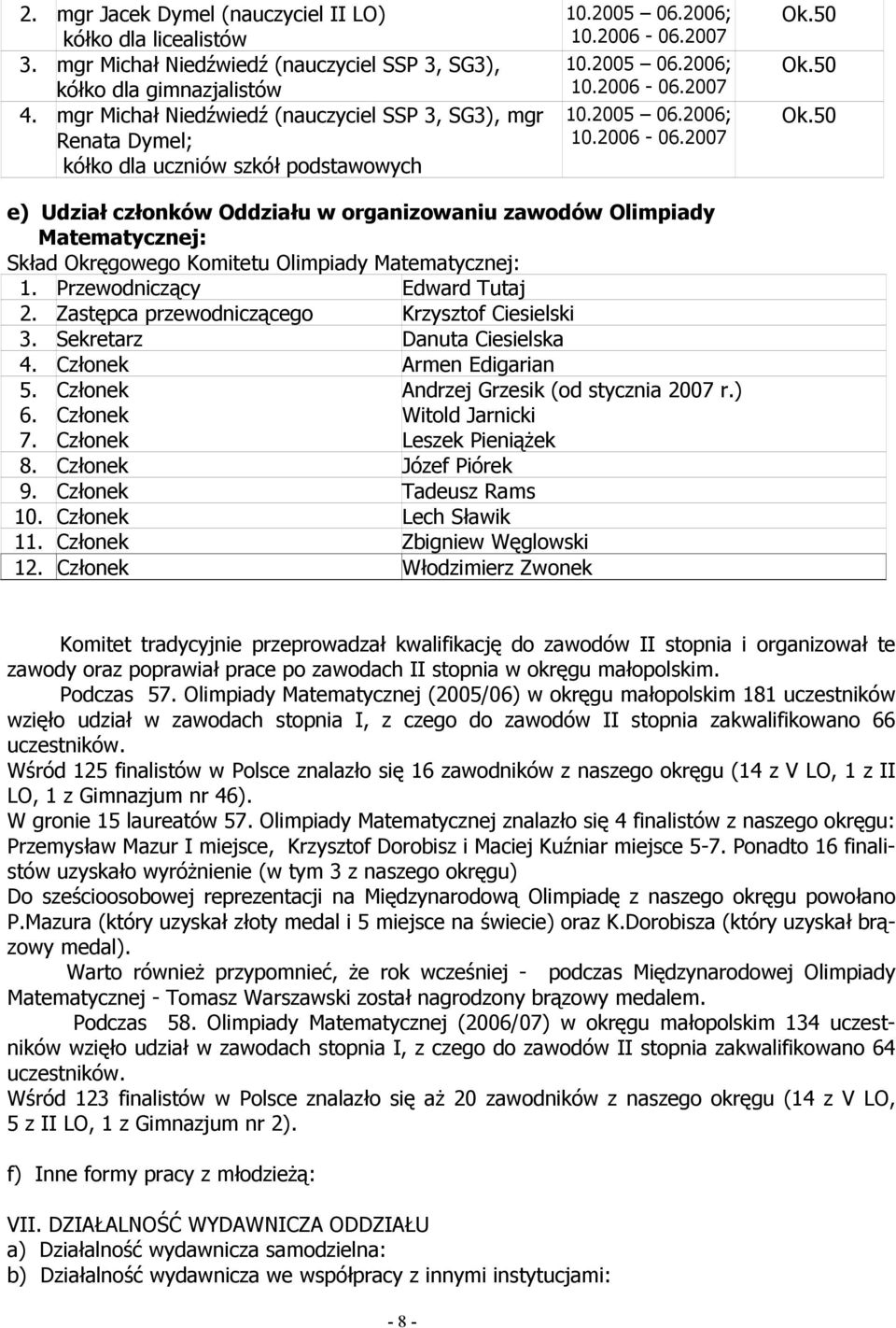 50 Ok.50 e) Udział członków Oddziału w organizowaniu zawodów Olimpiady Matematycznej: Skład Okręgowego Komitetu Olimpiady Matematycznej: 1. Przewodniczący Edward Tutaj 2.