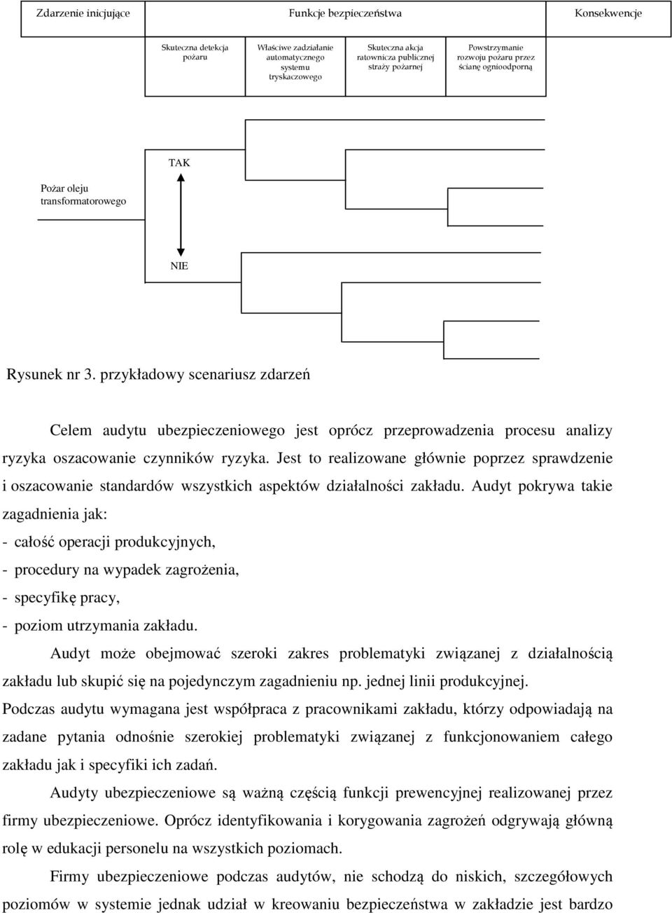 przykładowy scenariusz zdarzeń Celem audytu ubezpieczeniowego jest oprócz przeprowadzenia procesu analizy ryzyka oszacowanie czynników ryzyka.