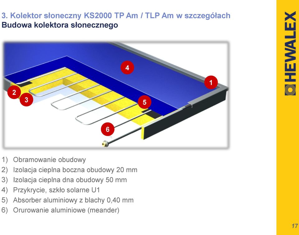 obudowy 20 mm 3) Izolacja cieplna dna obudowy 50 mm 4) Przykrycie, szkło