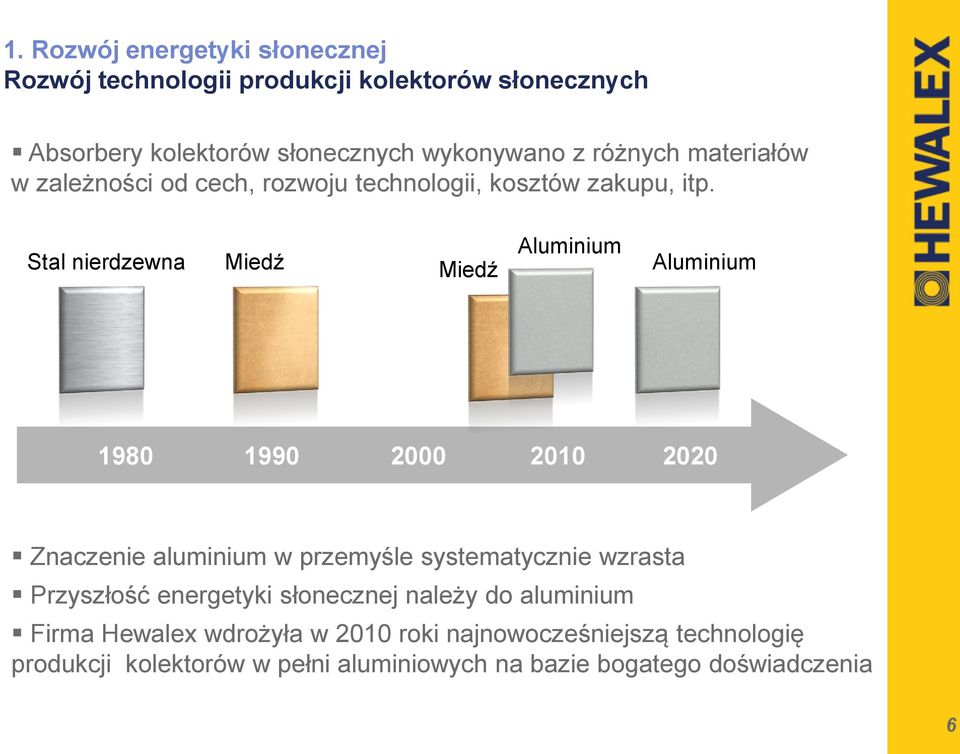 Stal nierdzewna Miedź Miedź Aluminium Aluminium 1980 1990 2000 2010 2020 Znaczenie aluminium w przemyśle systematycznie wzrasta