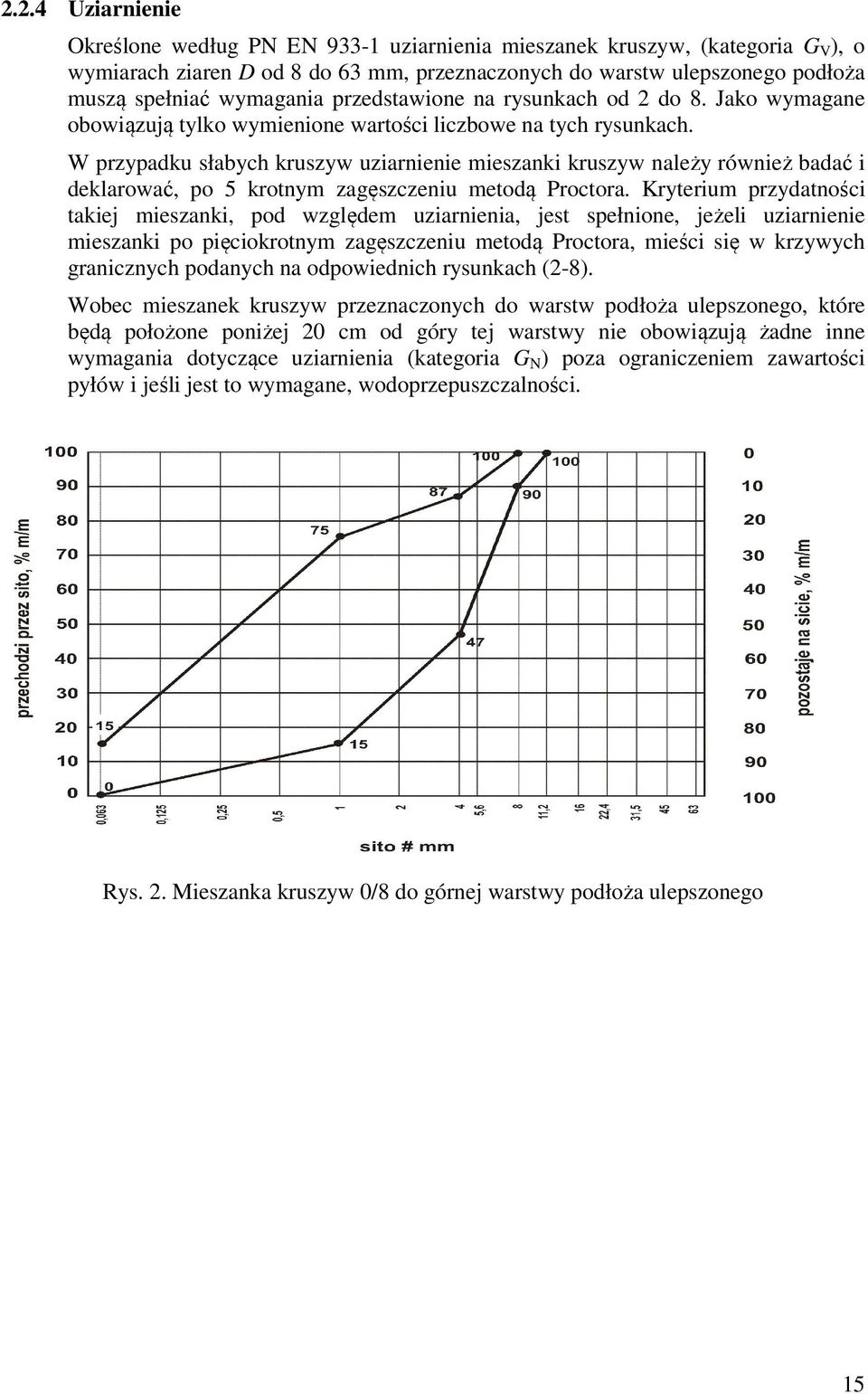 W przypadku słabych kruszyw uziarnienie mieszanki kruszyw należy również badać i deklarować, po 5 krotnym zagęszczeniu metodą Proctora.