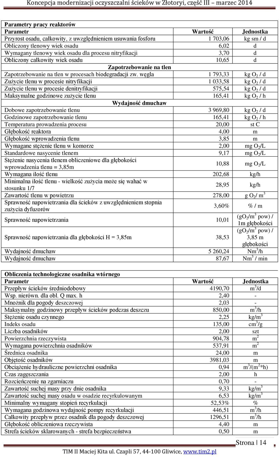 węgla 1 793,33 kg O 2 / d Zużycie tlenu w procesie nitryfikacji 1 033,58 kg O 2 / d Zużycie tlenu w procesie denitryfikacji 575,54 kg O 2 / d Maksymalne godzinowe zużycie tlenu 165,41 kg O 2 / h