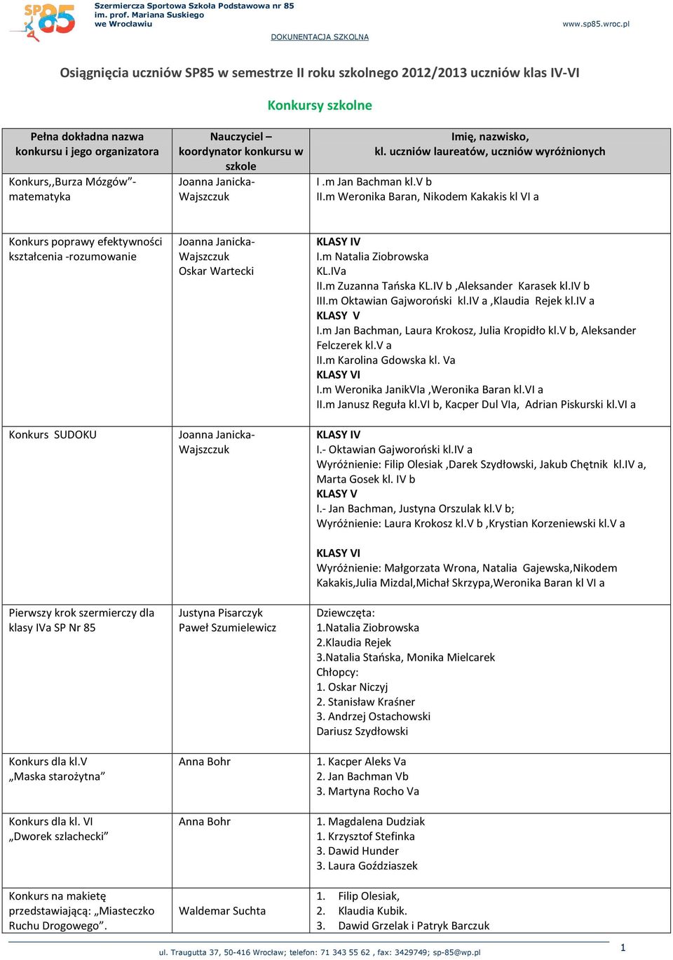 m Weronika Baran, Nikodem Kakakis kl VI a Konkurs poprawy efektywności kształcenia -rozumowanie Konkurs SUDOKU Pierwszy krok szermierczy dla klasy IVa SP Nr 85 Konkurs dla kl.