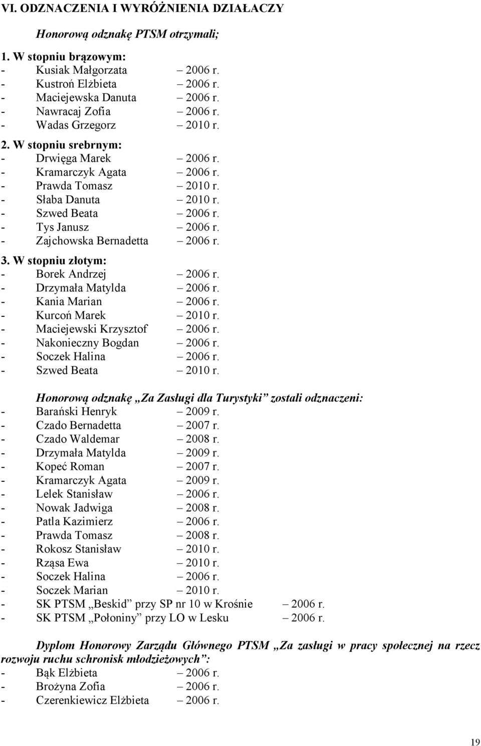 - Tys Janusz 2006 r. - Zajchowska Bernadetta 2006 r. 3. W stopniu złotym: - Borek Andrzej 2006 r. - Drzymała Matylda 2006 r. - Kania Marian 2006 r. - Kurcoń Marek 2010 r.