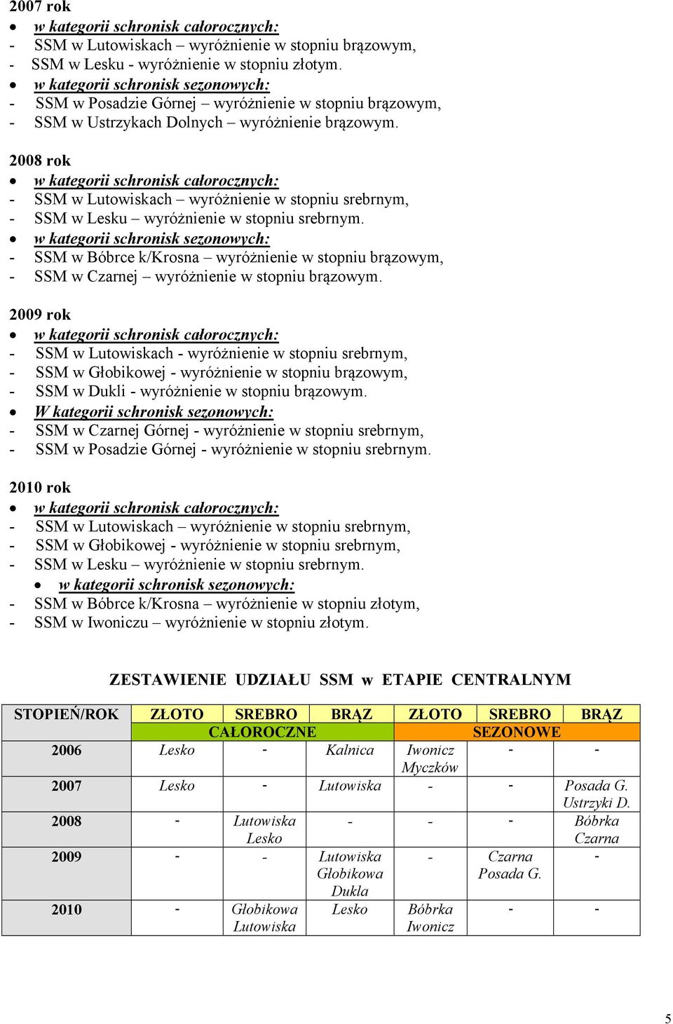 2008 rok w kategorii schronisk całorocznych: - SSM w Lutowiskach wyróżnienie w stopniu srebrnym, - SSM w Lesku wyróżnienie w stopniu srebrnym.