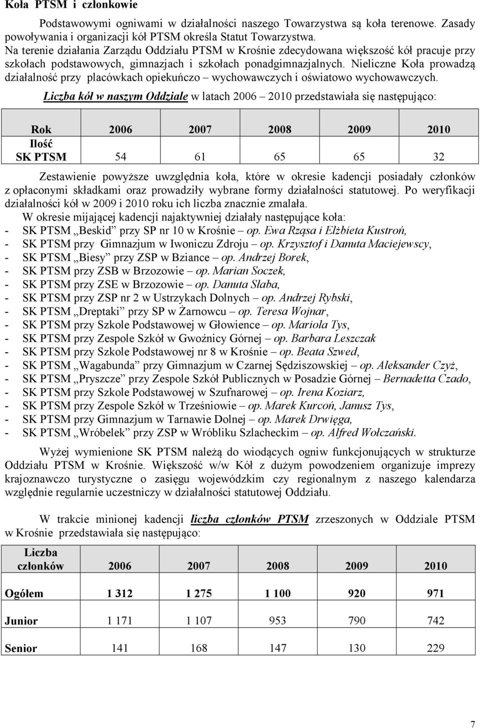Nieliczne Koła prowadzą działalność przy placówkach opiekuńczo wychowawczych i oświatowo wychowawczych.