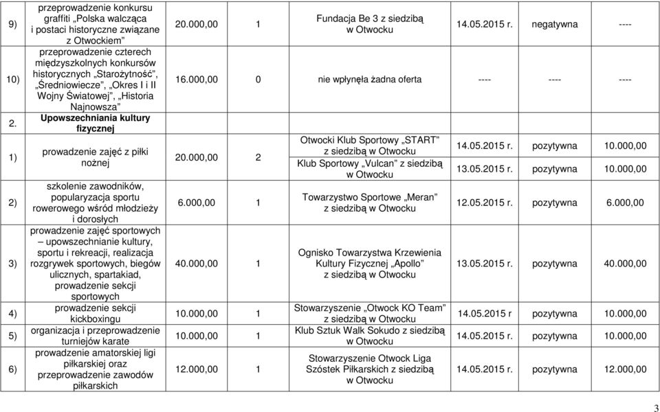 Średniowiecze, Okres I i II Wojny Światowej, Historia Najnowsza Upowszechniania kultury fizycznej prowadzenie zajęć z piłki nożnej szkolenie zawodników, popularyzacja sportu rowerowego wśród