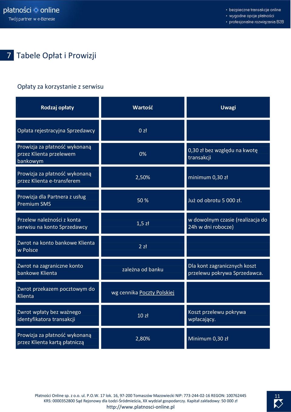 Przelew należności z konta serwisu na konto Sprzedawcy 1,5 zł w dowolnym czasie (realizacja do 24h w dni robocze) Zwrot na konto bankowe Klienta w Polsce 2 zł Zwrot na zagraniczne konto bankowe