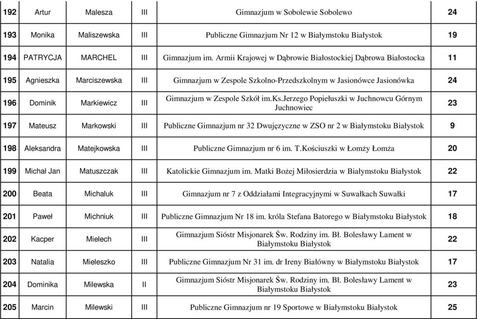 w Zespole Szkół im.ks.