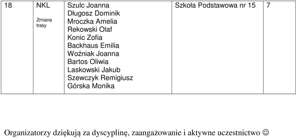 Laskowski Jakub Szewczyk Remigiusz Górska Monika Szkoła Podstawowa nr